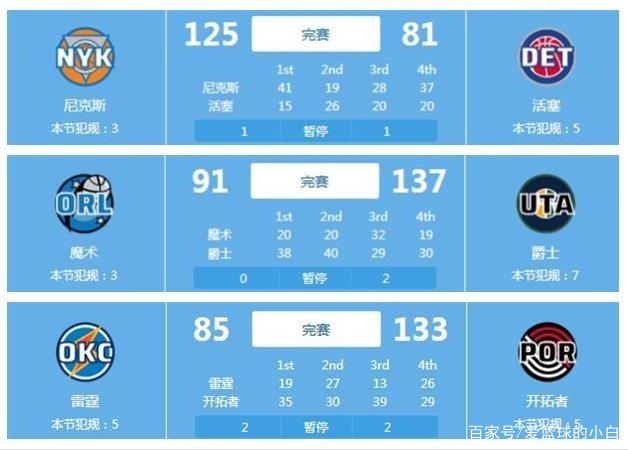 东契奇在这