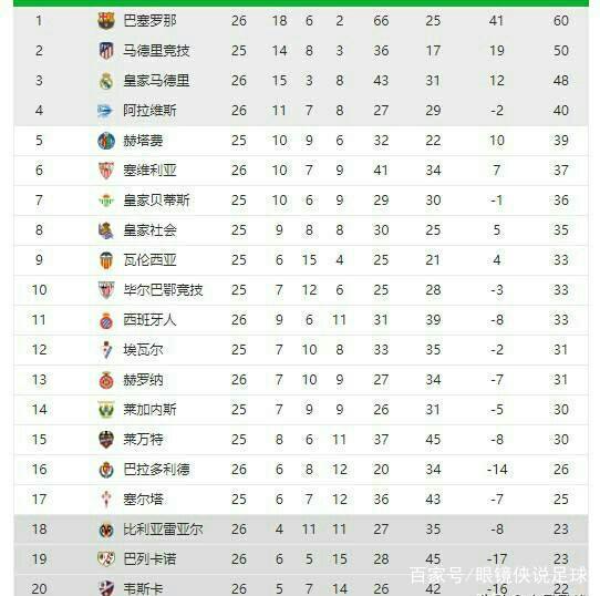 形成了一种