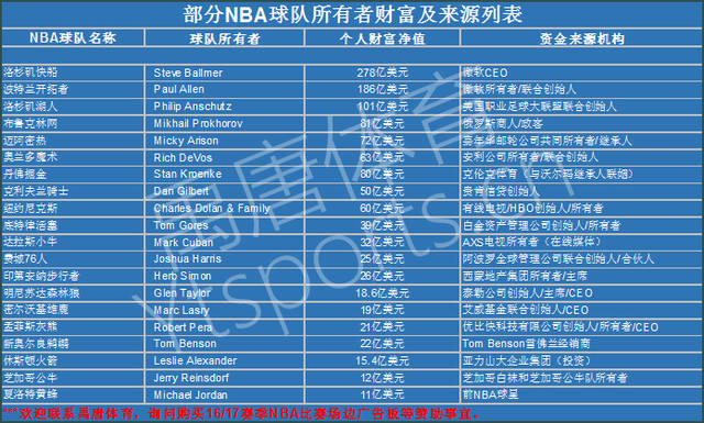 可以肯定的